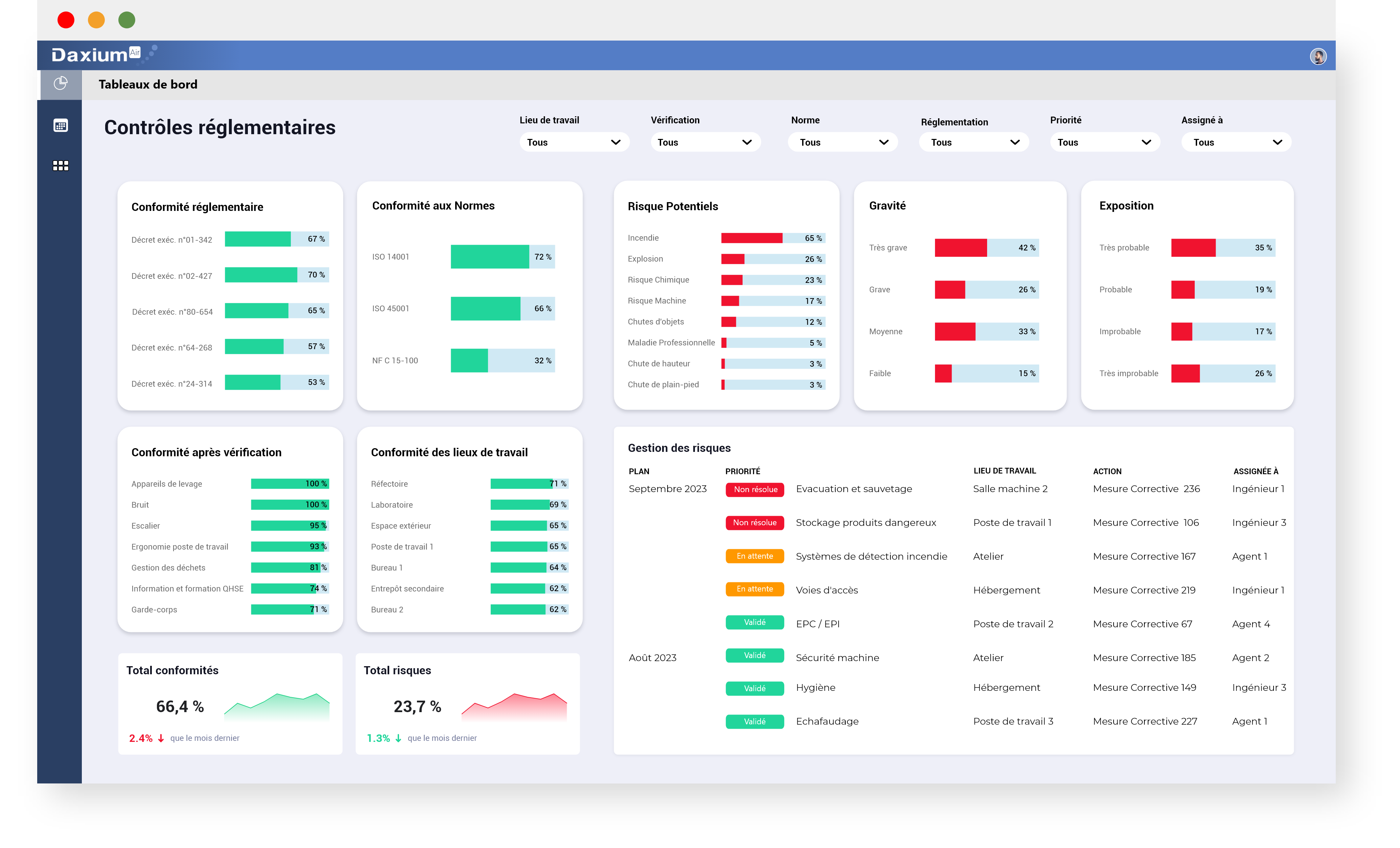 Analyze your data with dashboards